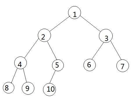 二叉树算法浅谈