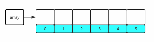 5张图搞懂：动态数组的实现（Java版本）