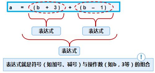 Java基础知识 初识Java 循环结构进阶 数组 数据类型 各种运算符