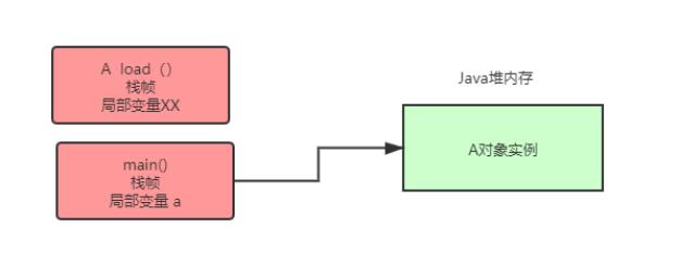 终于有人把Java内存区域说清楚了（不是内存模型，不要再混淆了）