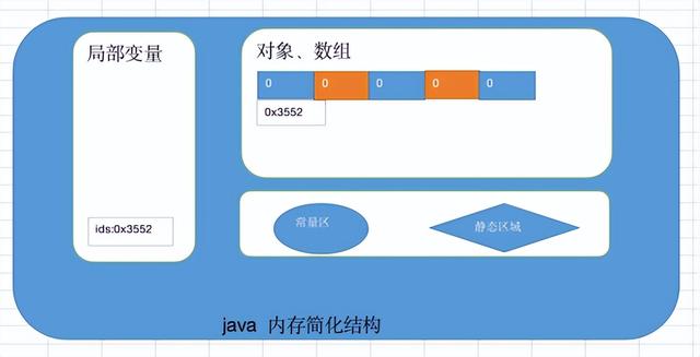 Java编程！没有什么是数组搞不定的，最常用的数据类型「第13集」