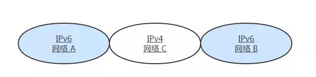 看这篇TCP/IP 协议 你能看明白吗？