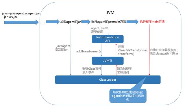 Java高阶技术（JVM&ByteCode）及其运用