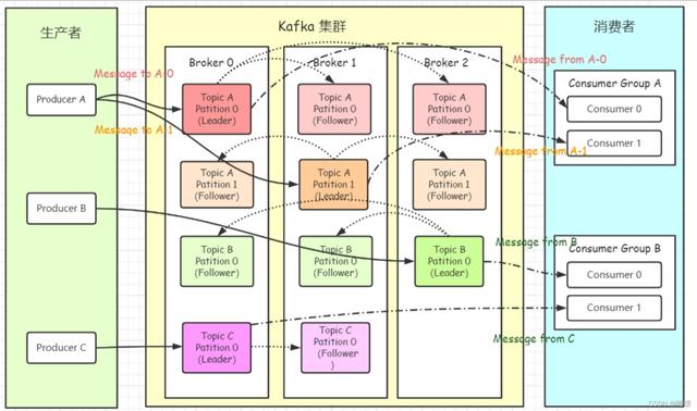 对Java中的几种Kafka客户端的浅析与使用建议