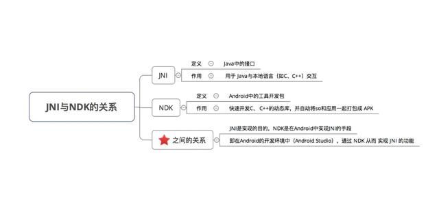 Android：清晰讲解JNI 与 NDK（含实例教学）