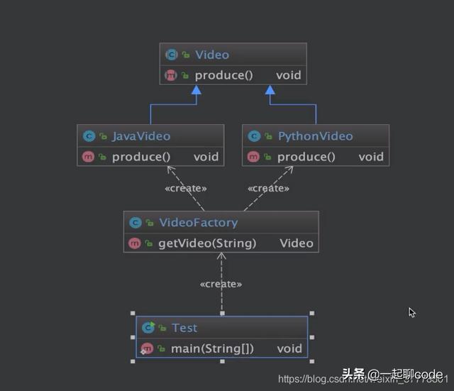 java设计模式-简单工厂模式