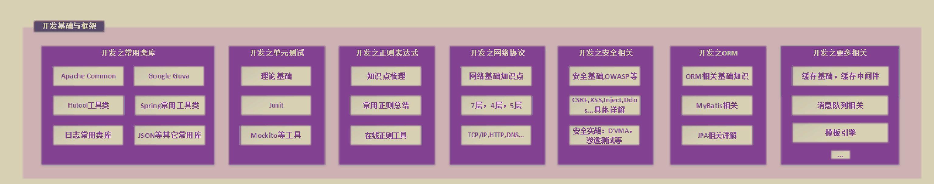 GitHub上标星120K!Alibaba官网发布了这份Java全栈知识体系手册