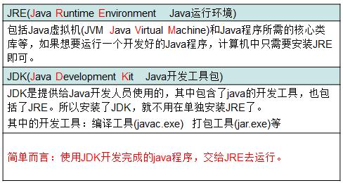 第一章：Java概述（java基础）