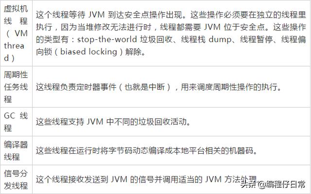 JVM内幕：Java虚拟机详解