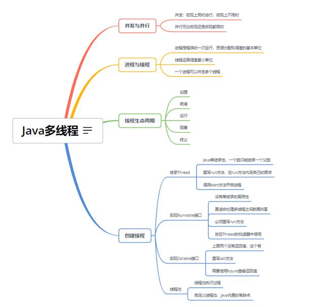 Java多线程的三种实现方法