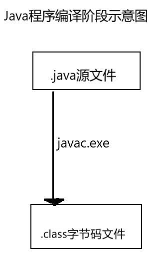 Java的加载与执行