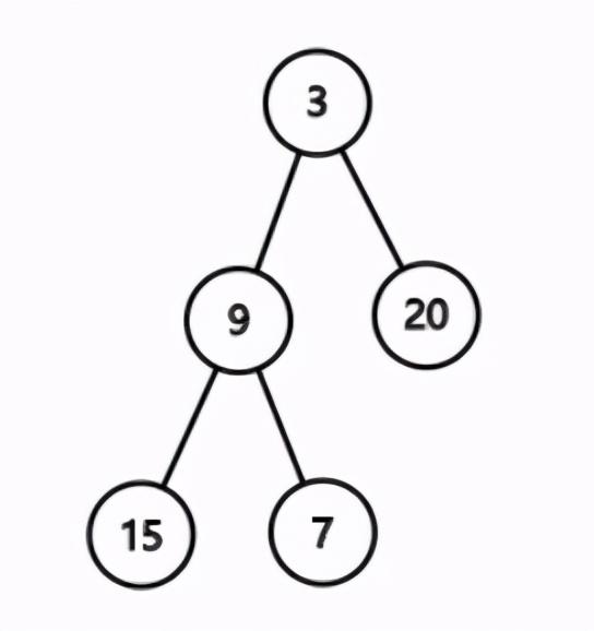 算法：二叉树的之字形层序遍历