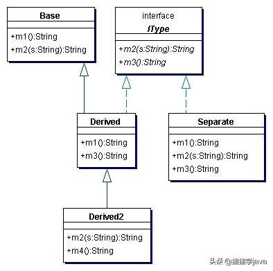 Java基础系列：理解Java多态的实现机制