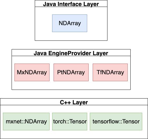DJL 之 Java 玩转多维数组，就像 NumPy 一样