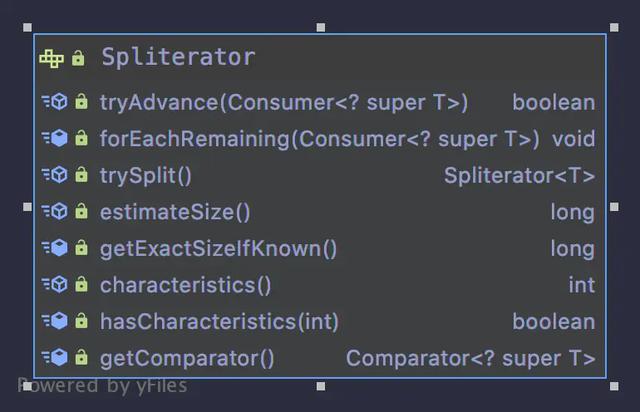 java 8 stream 中 Spliterator 使用，开发利器！
