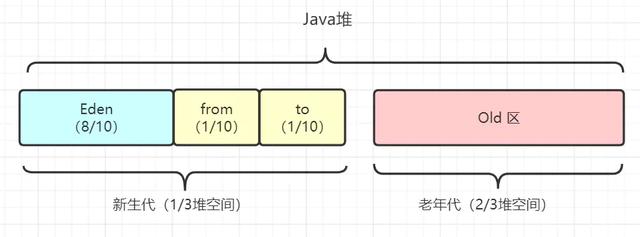 Java程序员必备基础图