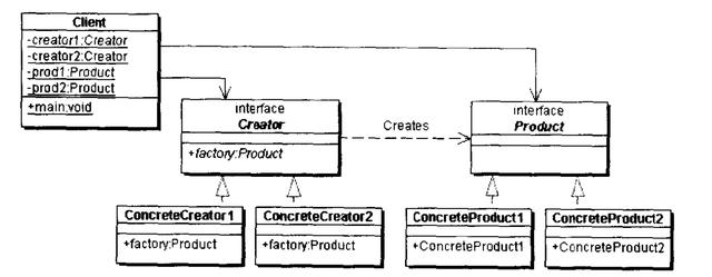 java与设计模式-简单工厂-工厂方法-抽象工厂