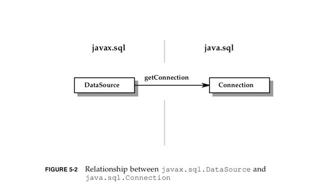 鬣狗技术- Java 数据库专题｜3. JDBC协议 第五章：相关类和接口