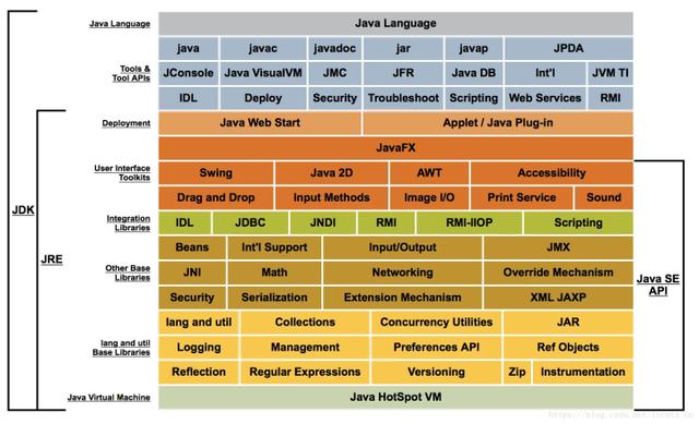 如何正确理解Java领域中的内存模型，主要是解决了什么问题？