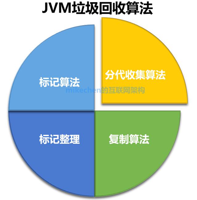 JVM(Java虚拟机)从0到1全部合集，强烈建议收藏
