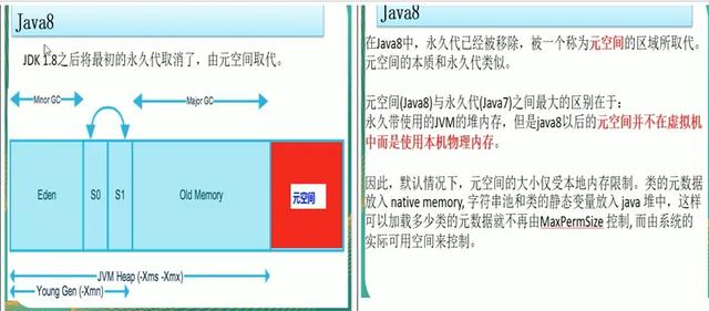 Java面试题总结-JVM篇