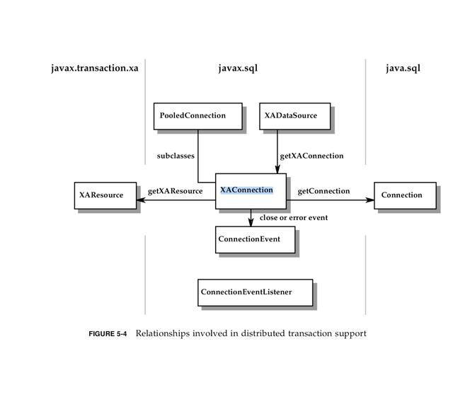 鬣狗技术- Java 数据库专题｜3. JDBC协议 第五章：相关类和接口