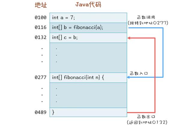 11|Java线程（下）：为什么局部变量是线程安全的？