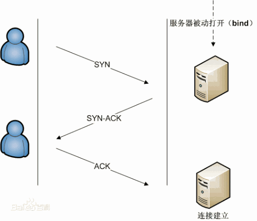 TCP-面向连接的传输层协议