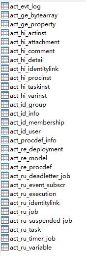如何在Java项目中使用Activiti做业务流程管理