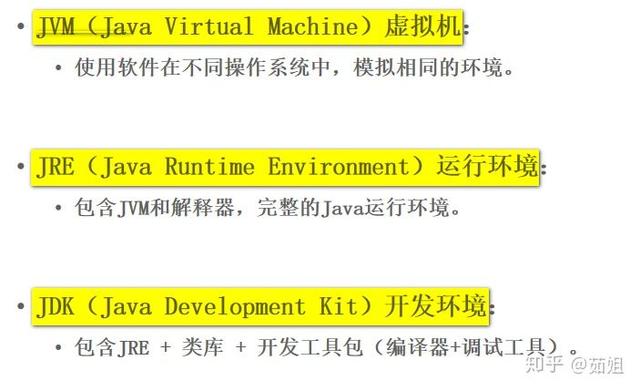Java小白入门教程（1）——java的搭建环境