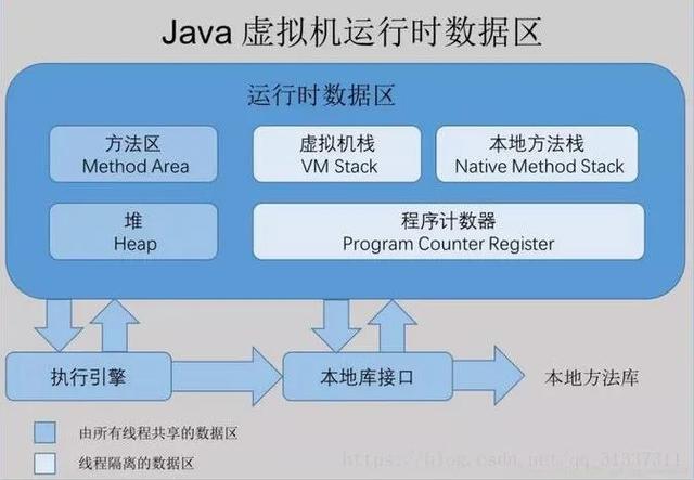 Java面试题总结-JVM篇