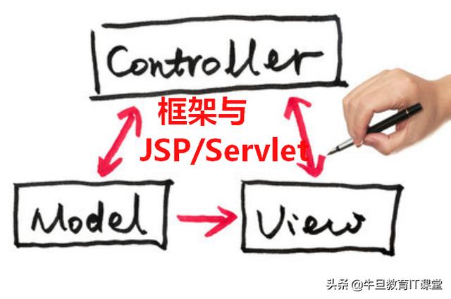 真的吗，Java 的 JSP 已经被淘汰了？