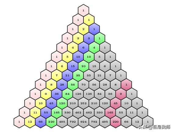 LeetCode基础算法题第143篇：杨辉三角II