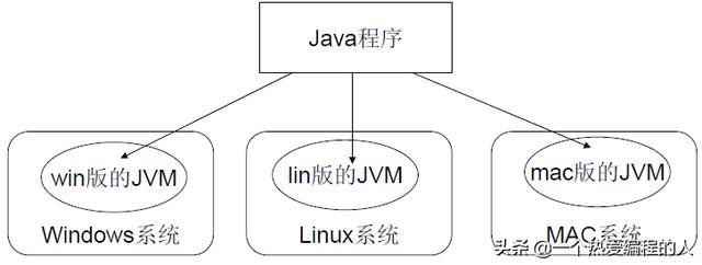Java语言特点及环境的搭建