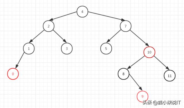 死磕 java集合之TreeMap源码分析（三）- 内含红黑树分析全过程
