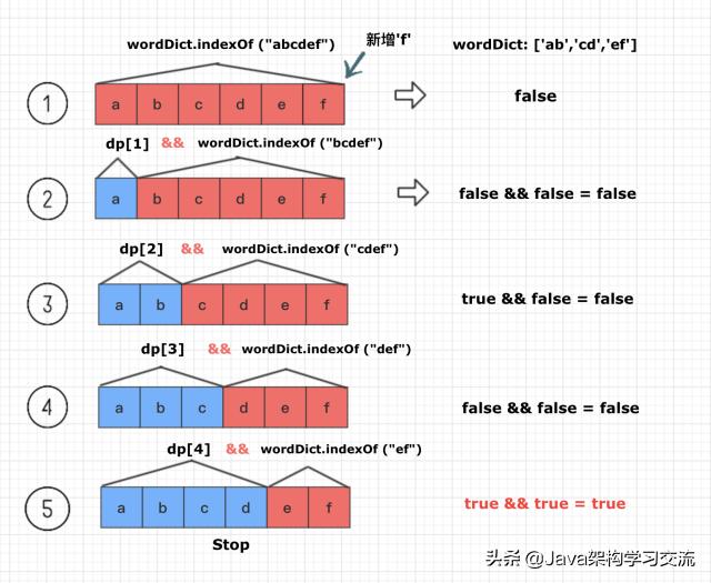 「算法」leetcode算法笔记：二叉树，动态规划和回溯法