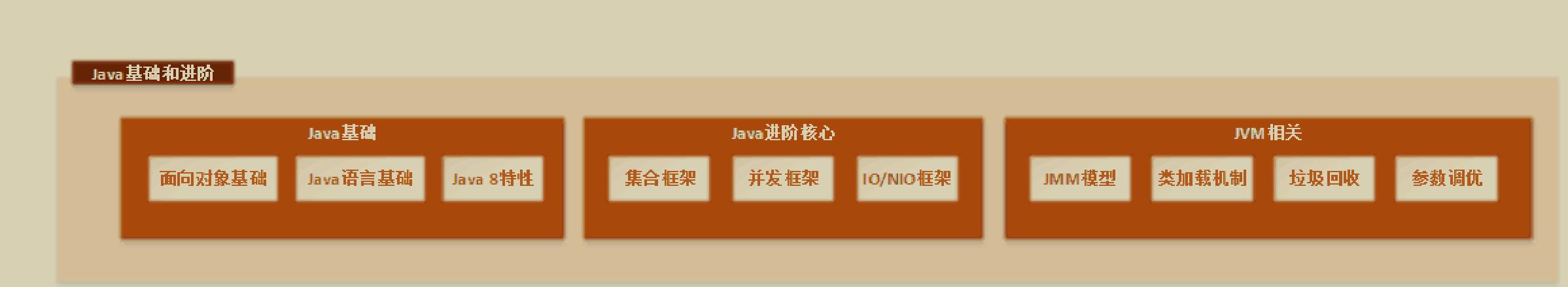 GitHub上标星120K!Alibaba官网发布了这份Java全栈知识体系手册