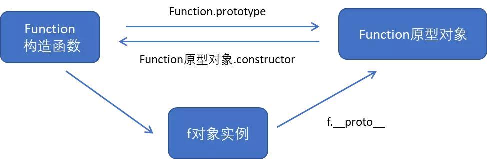 JavaScript函数进阶：函数的定义和调用