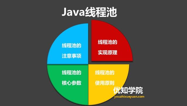 最全Java并发编程技能：多线程+线程池+线程锁+并发工具+并发容器