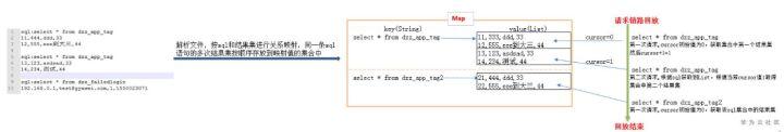 Mock服务设计与实现：MySQL驱动字节码修改增强